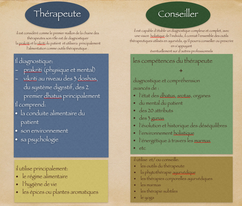 comparaison